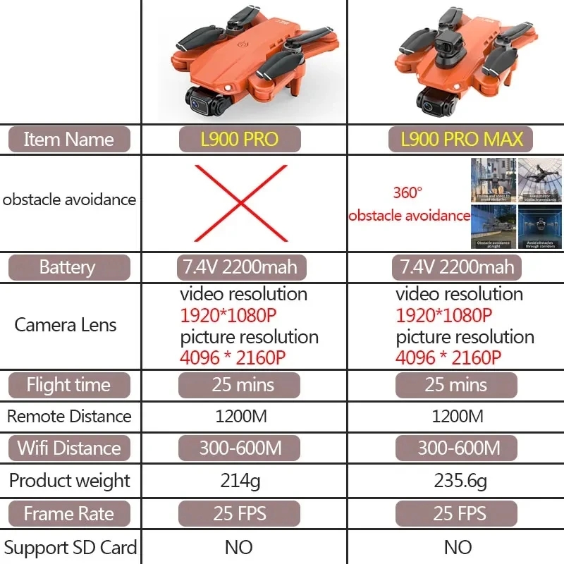 Drone GPS L900 Pro MAX 4K prof - Rc Helicopter Case avis et prix
